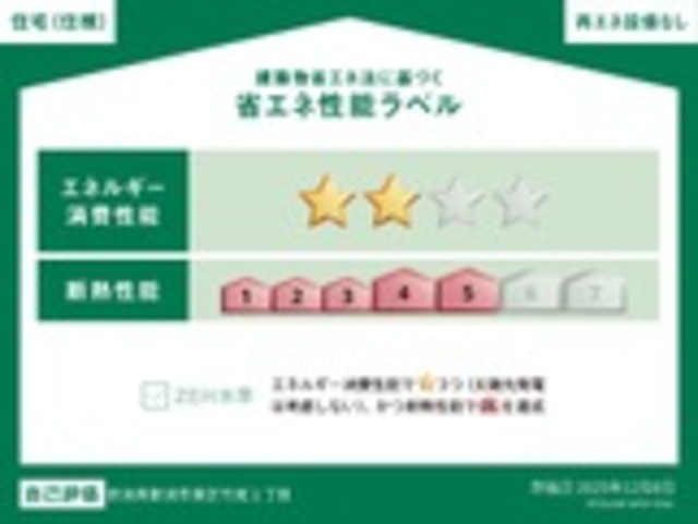 フィグ・ガーデン 201 その他